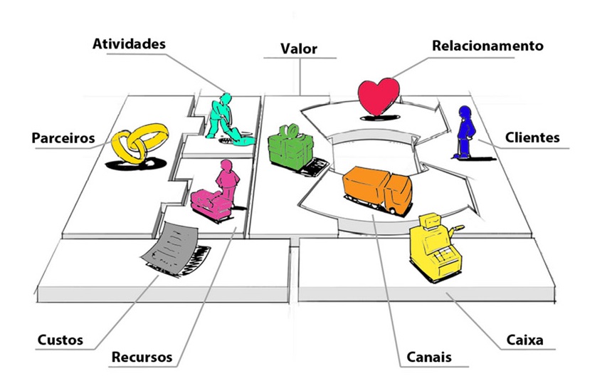 modelo-de-negocio