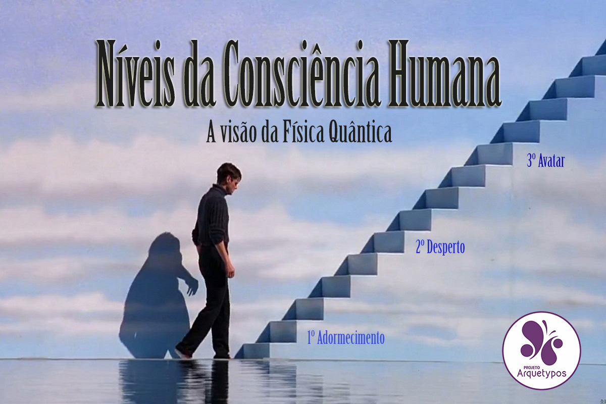 Níveis da Consciência Humana